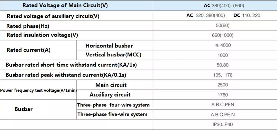 GCS 400V Low Voltage Withdrawable Enclosed Switchgear